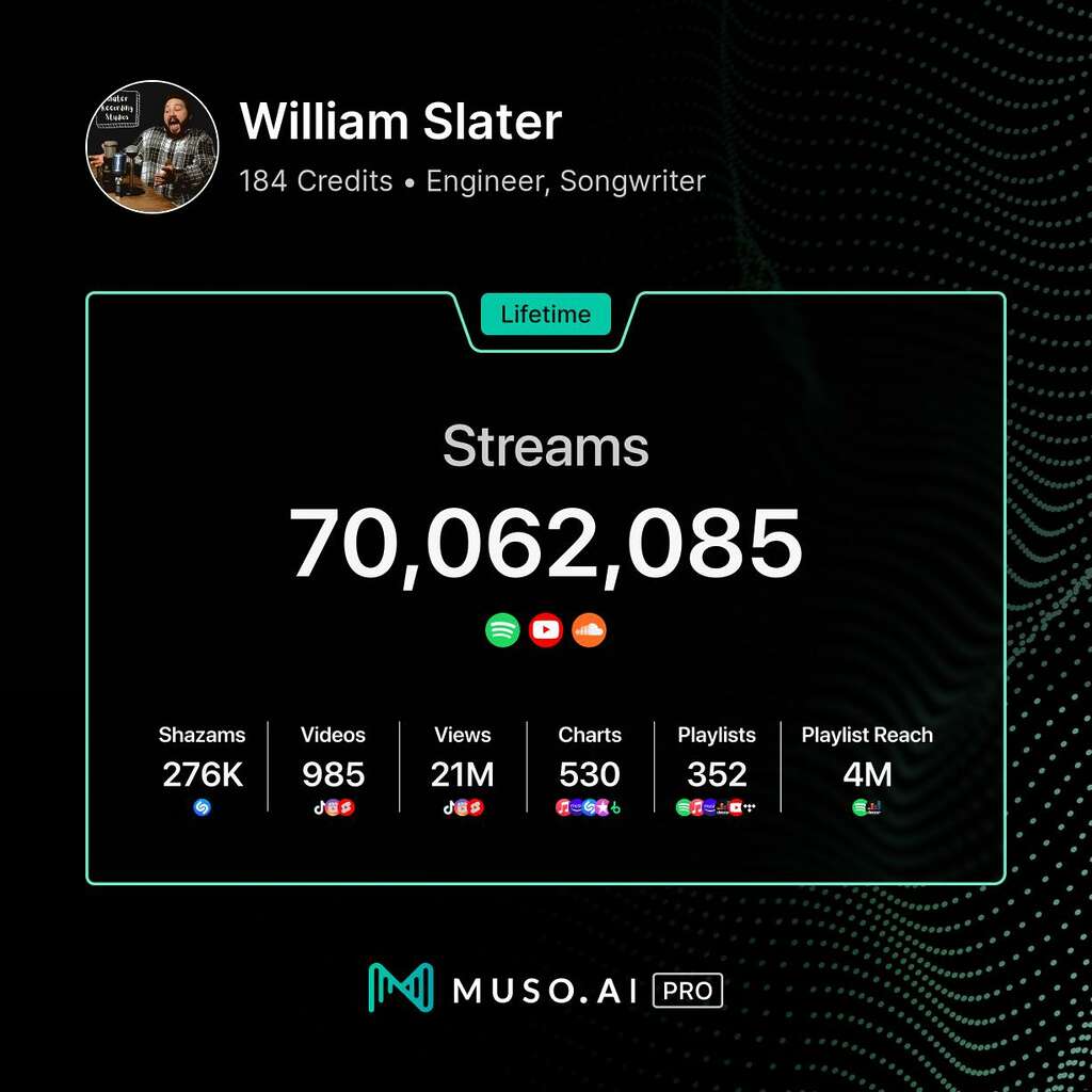 will slater with over 70 million streams.