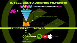 advanced advertising filters boost music careers.