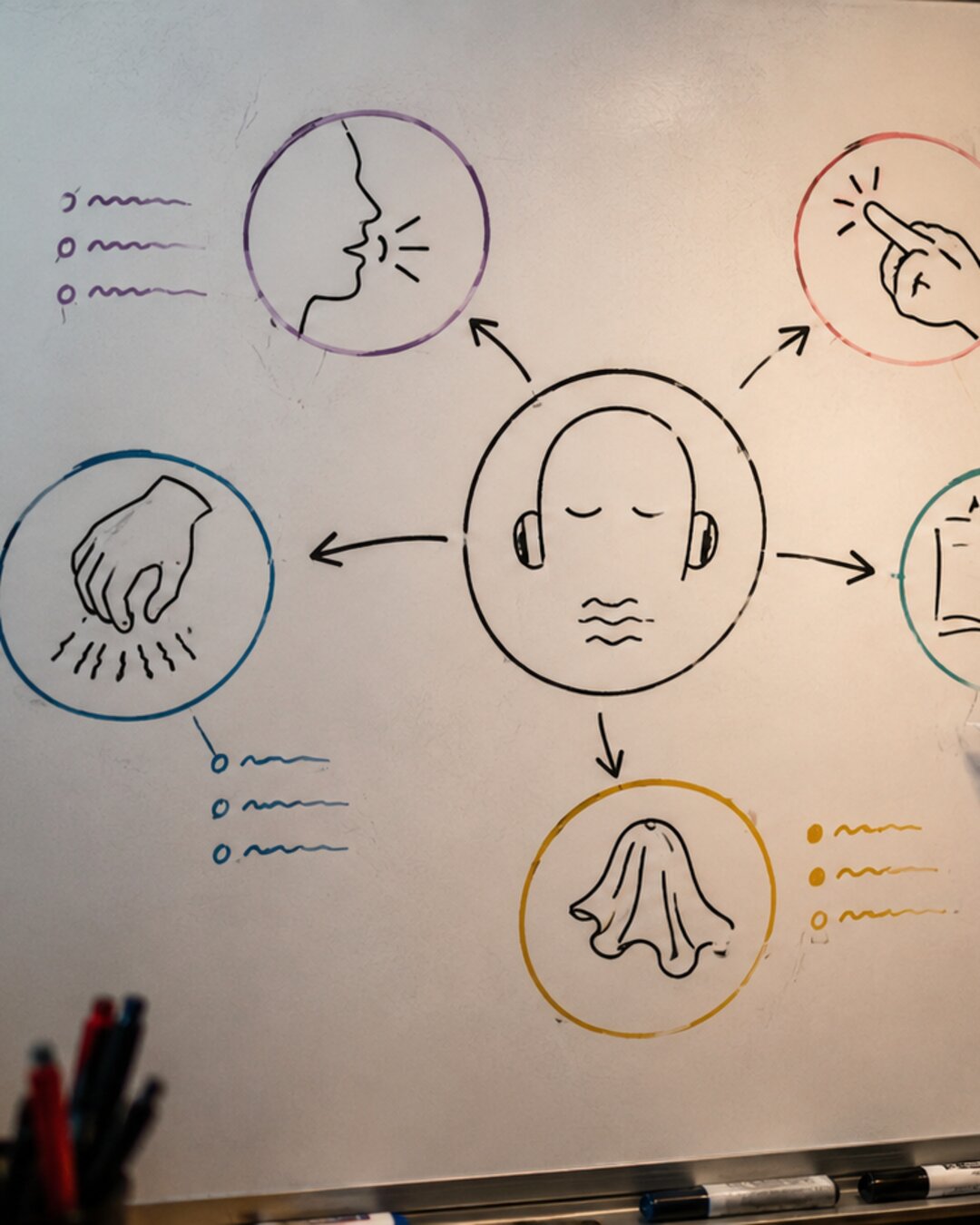 Whiteboard doodle mapping ASMR audience triggers