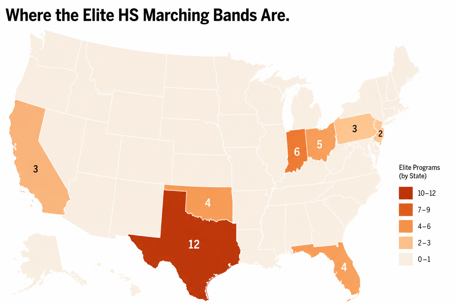 Choropleth map of the United States titled Where the Elite HS Marching Bands Are, showing Texas darkest with 12 elite programs, Indiana 6, Ohio 5, Oklahoma 4, Florida 4, California 3, Pennsylvania 3, New Jersey 2, and other states in lighter shades