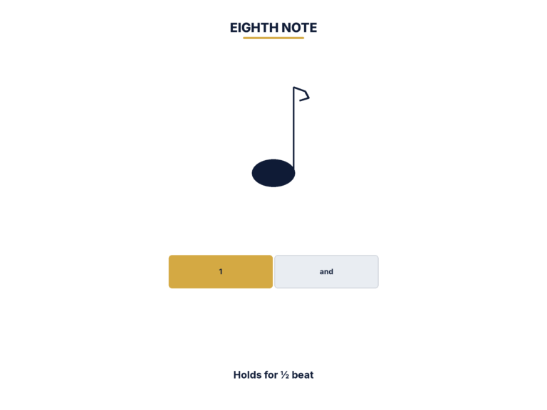 Eighth note diagram showing a filled notehead with a stem and one flag lasting half a beat