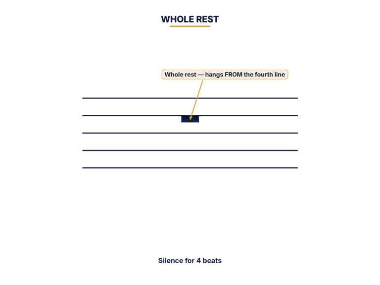 Whole rest symbol hanging from a staff line lasting 4 beats