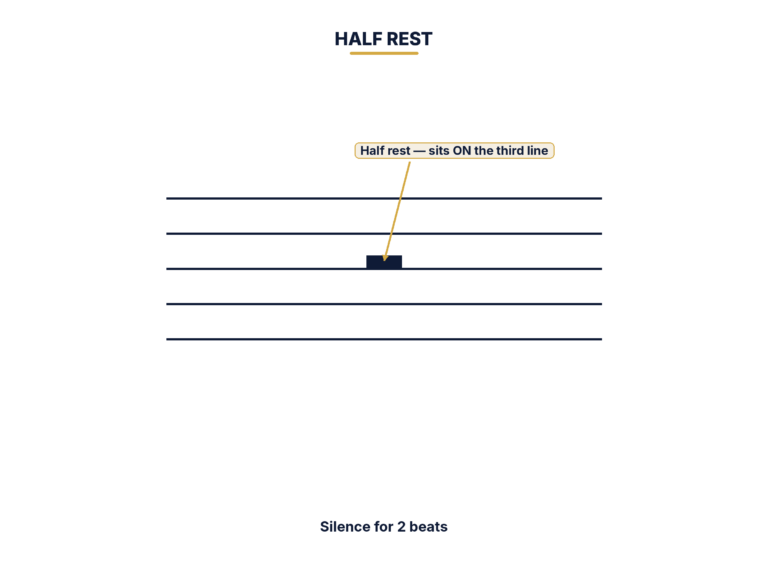 Half rest symbol sitting on a staff line lasting 2 beats
