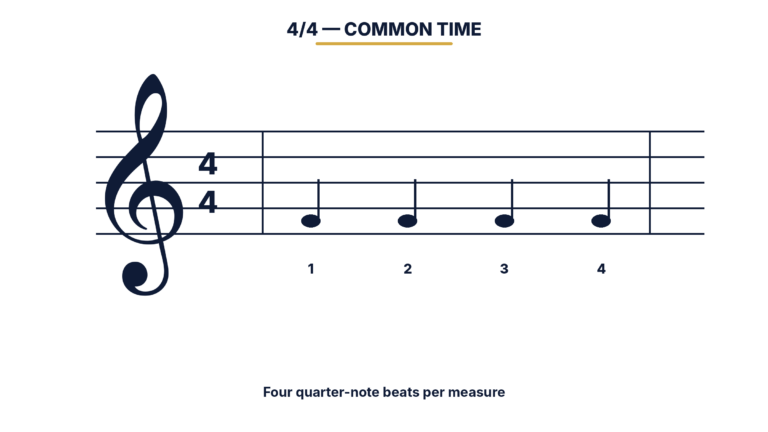 4/4 time signature on the staff with one measure of quarter notes
