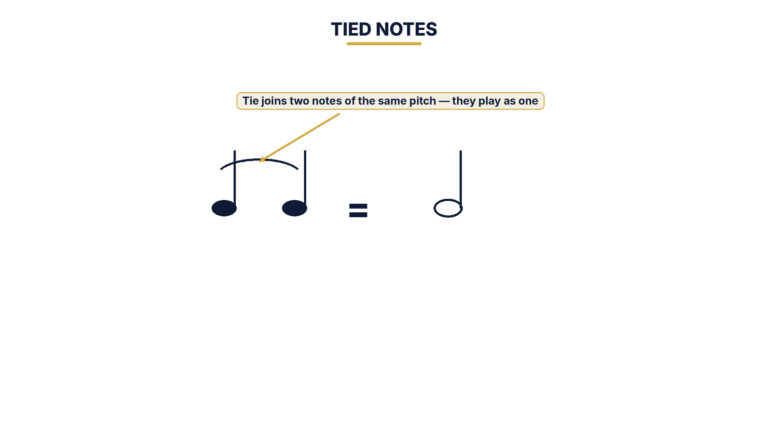 Two quarter notes connected by a tie hold across barlines