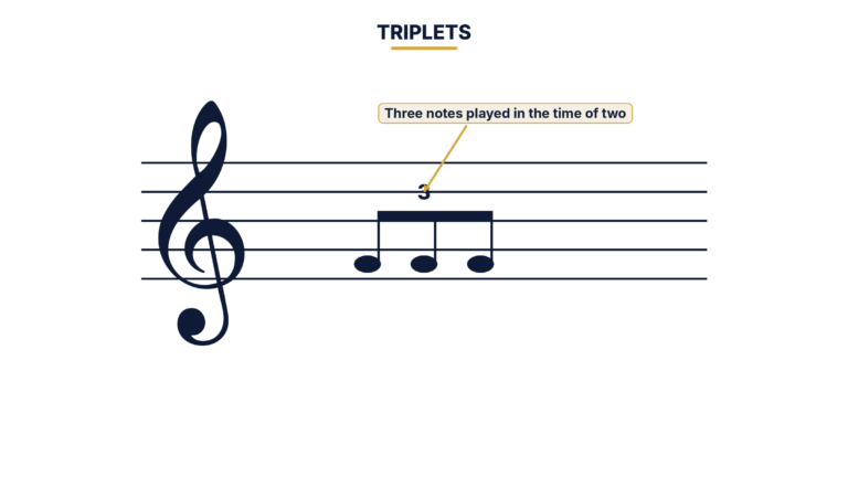 Eighth note triplet with a 3 above the group meaning three notes in the time of two